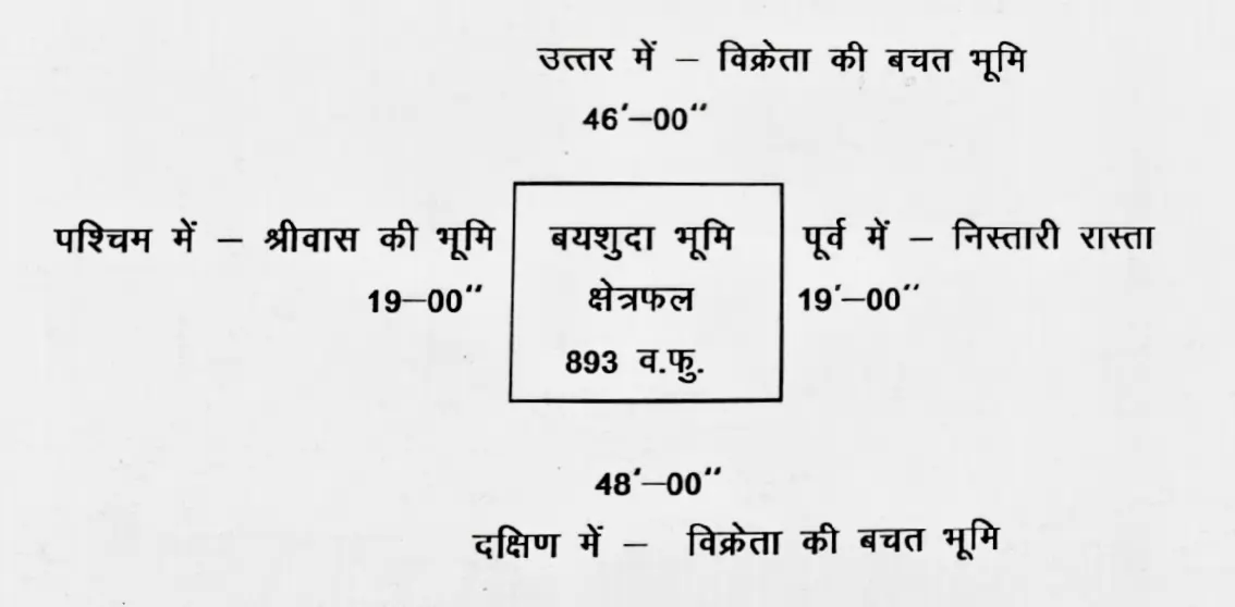 Govind Nagar Sirgitti Plot